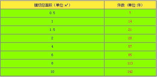 泰鉅帶鋸條,AA帶鋸條,飛鉅帶鋸條,湖南鋸床配件,硬質合金帶鋸條,帶鋸條廠家,帶鋸條價格,帶鋸條批發